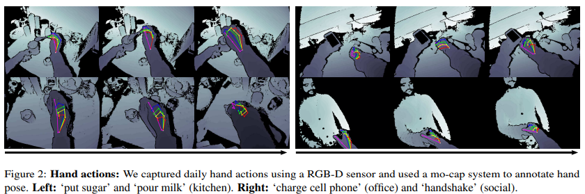 [논문 리뷰] First-Person Hand Action Benchmark with RGB-D Videos and 3D ...